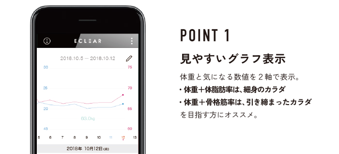 POINT 䤹ɽ 